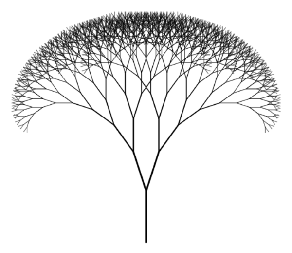 Object tree